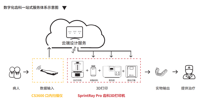 共建数字化椅旁生态系统，锐珂牙科与迅实科技达成战略合作_浙江迅实科技有限公司_549215218.png